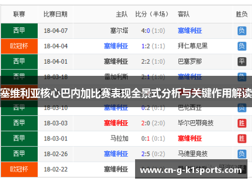 塞维利亚核心巴内加比赛表现全景式分析与关键作用解读