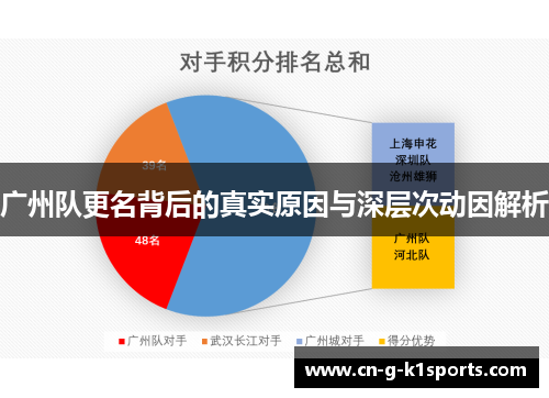 广州队更名背后的真实原因与深层次动因解析