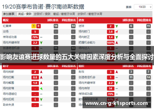 影响友谊赛进球数量的五大关键因素深度分析与全面探讨