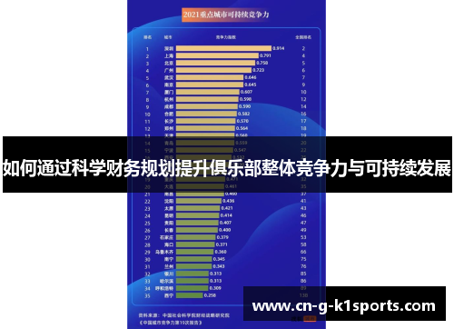 如何通过科学财务规划提升俱乐部整体竞争力与可持续发展
