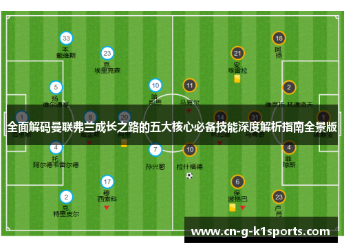 全面解码曼联弗兰成长之路的五大核心必备技能深度解析指南全景版