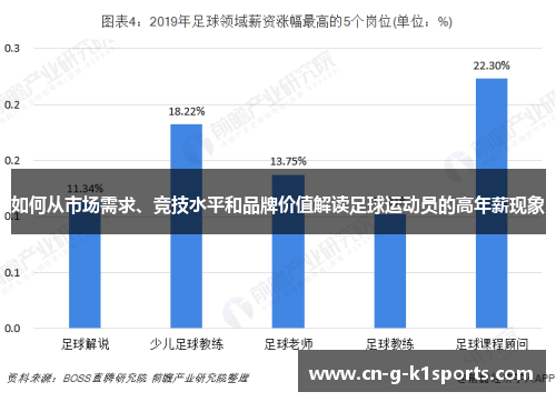 如何从市场需求、竞技水平和品牌价值解读足球运动员的高年薪现象
