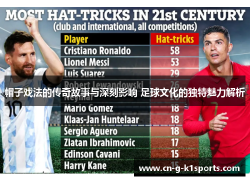 帽子戏法的传奇故事与深刻影响 足球文化的独特魅力解析