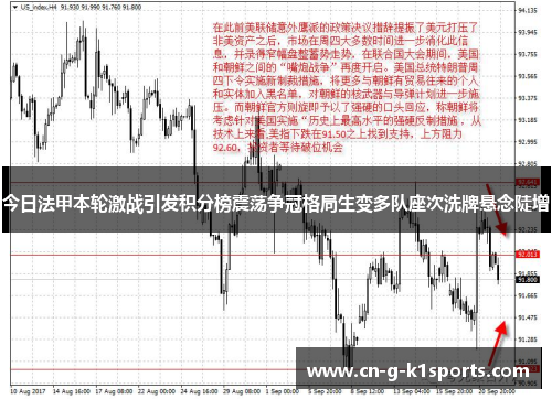 今日法甲本轮激战引发积分榜震荡争冠格局生变多队座次洗牌悬念陡增 今日法甲本轮激战引发积分榜震荡争冠格局生变多队座次洗牌悬念陡增