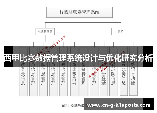 西甲比赛数据管理系统设计与优化研究分析