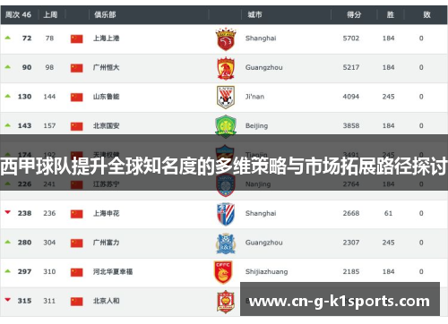 西甲球队提升全球知名度的多维策略与市场拓展路径探讨