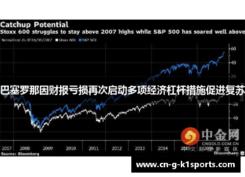 巴塞罗那因财报亏损再次启动多项经济杠杆措施促进复苏